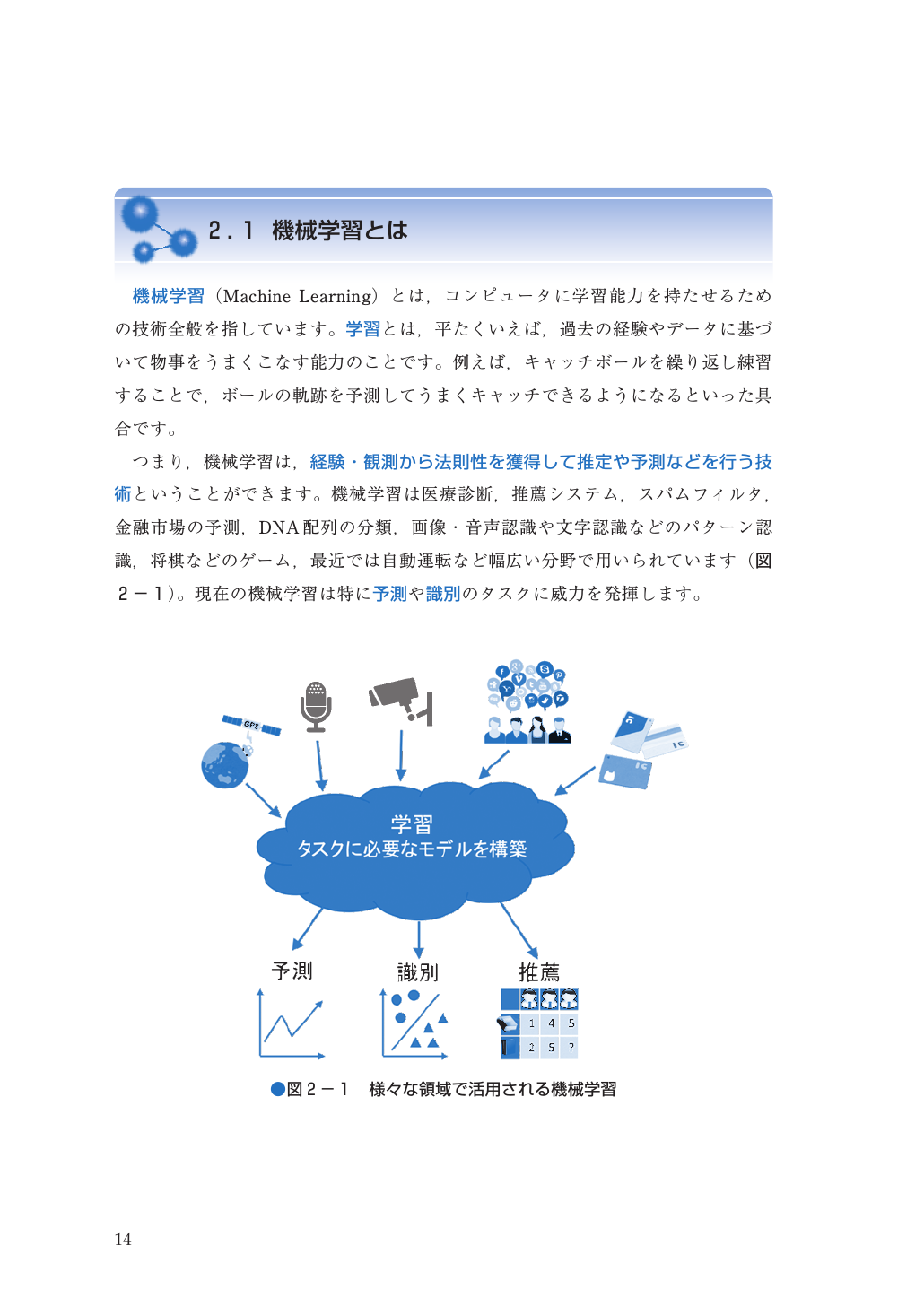 E-45 Pythonで学ぶAI活用入門