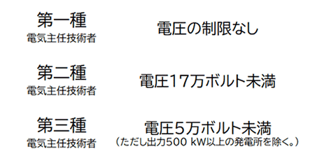 電気主任技術者対策 01 電験三種とは？| 取得するメリットや試験