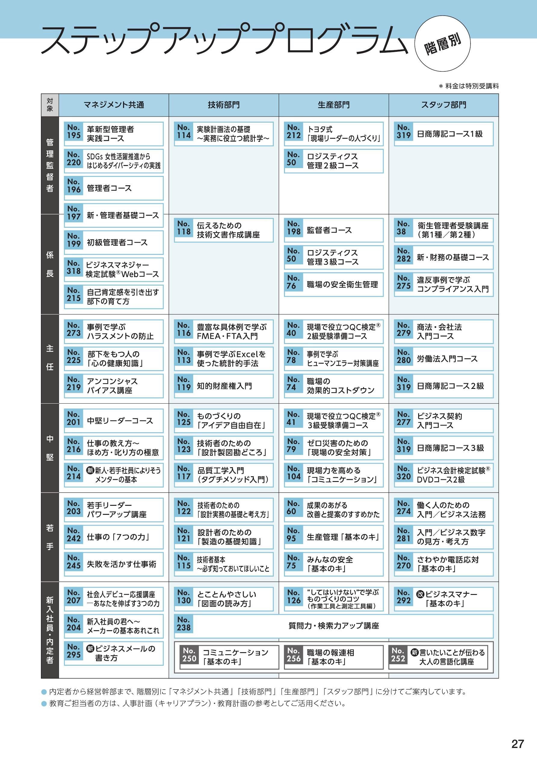 【階層別】ステップアッププログラム