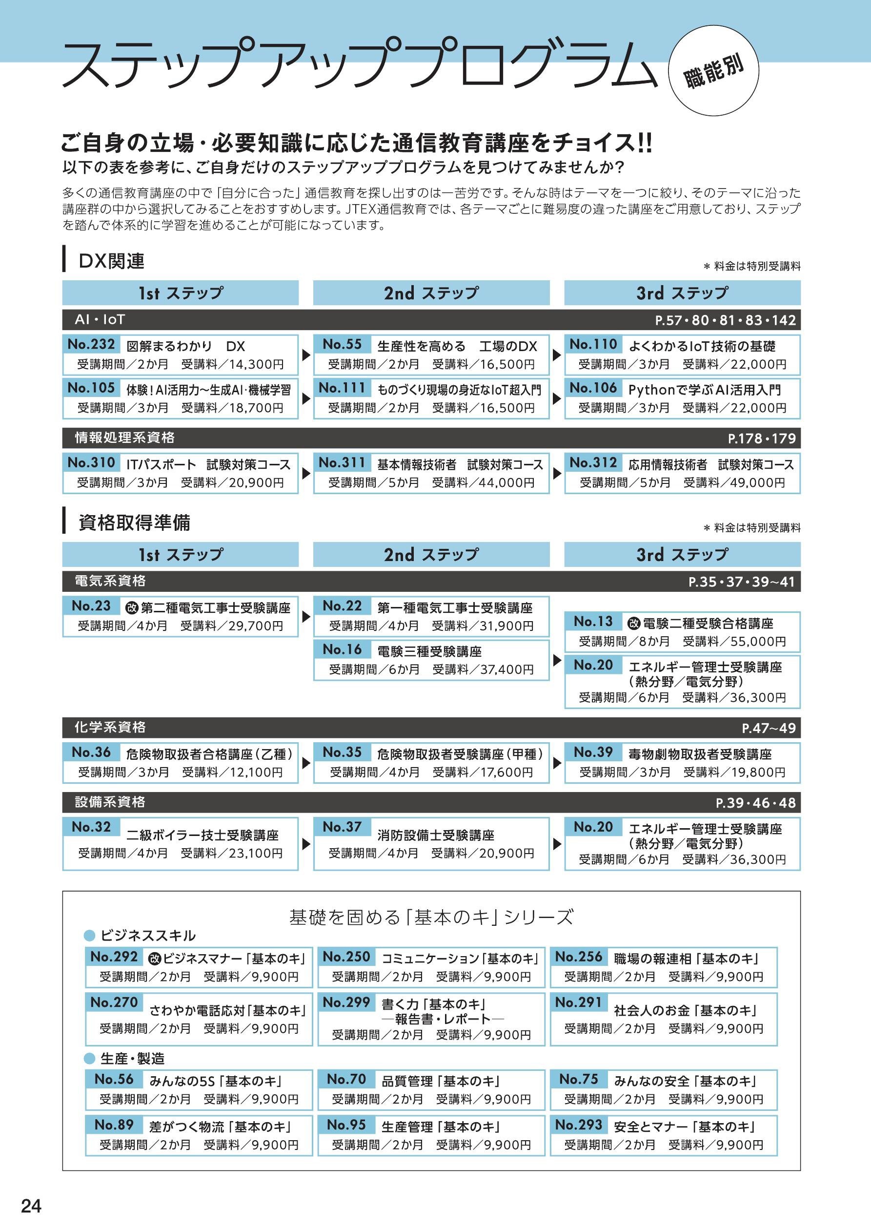 【職能別】ステップアッププログラム