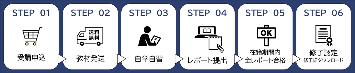 通信教育フロー